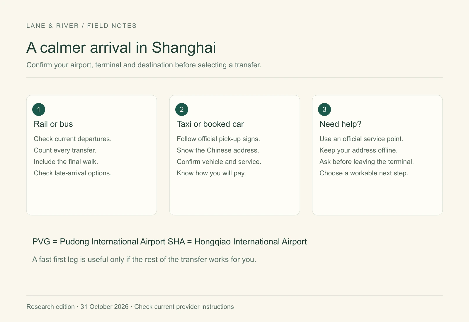 Airport transfer checklist comparing rail or bus, taxi or booked car, and official help points