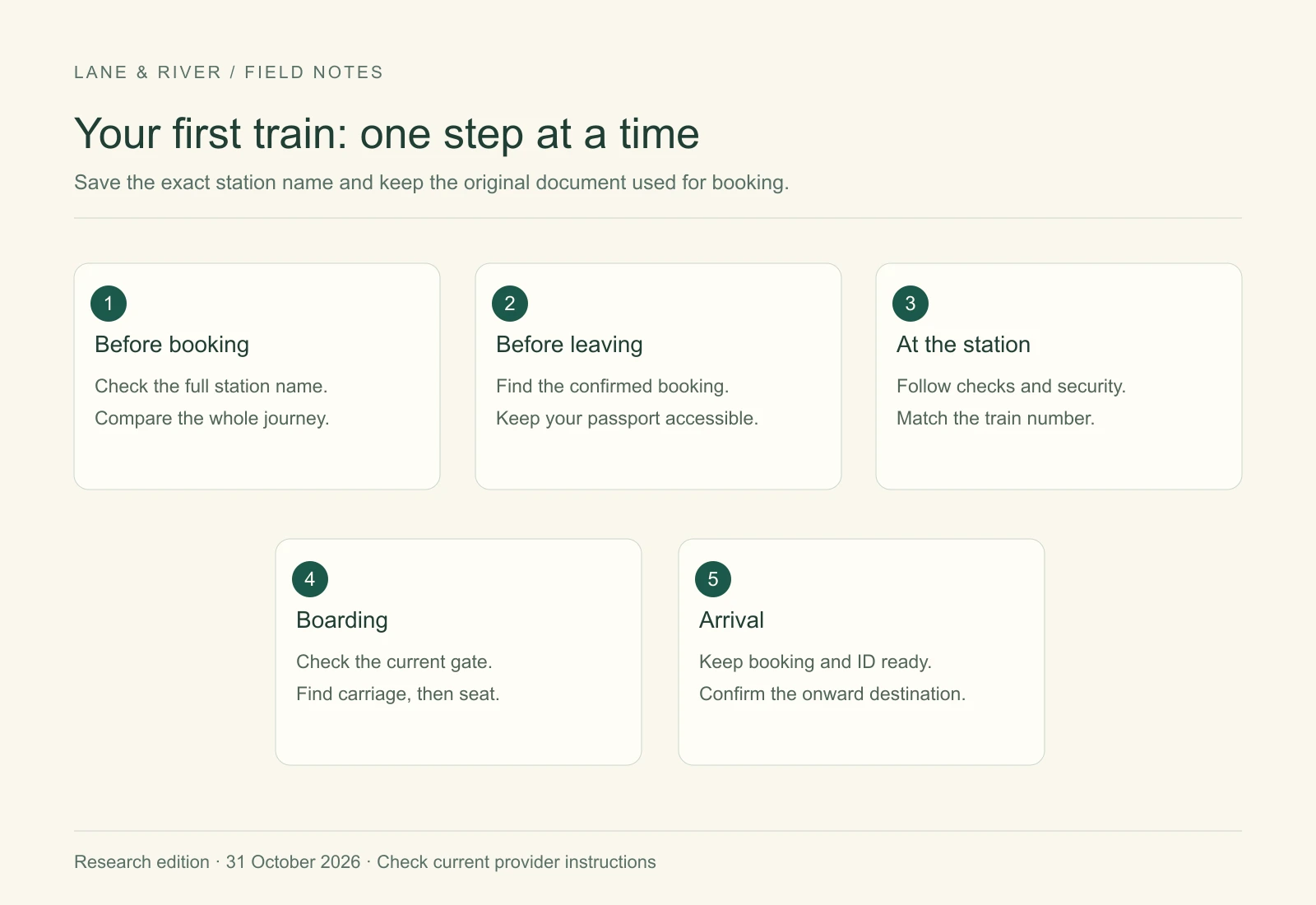 Five stages of a first train journey: station choice, preparation, station checks, boarding and arrival