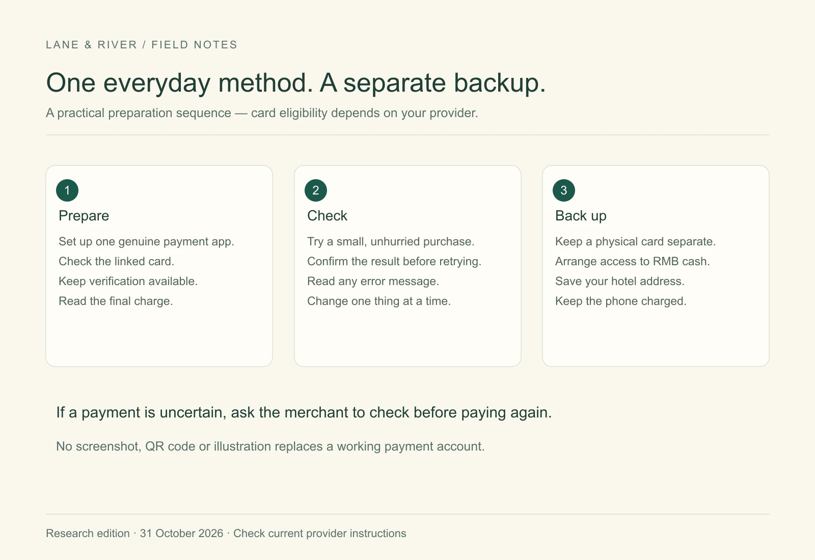 Three-step payment preparation diagram: prepare a method, confirm the result, and keep a separate physical backup